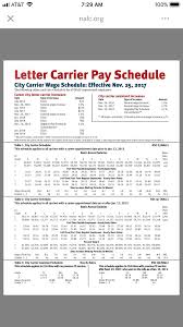 73 described nalc letter carrier pay chart