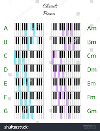 Akkorde Klavier Pdf Die Wichtigsten 24 Akkorde Auf Dem Klavier Mit Fingersatz Gratis Pdf