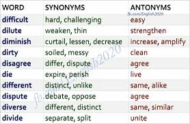 English Vocabulary C Synonyms And Antonyms English Vocabulary English Grammar Book English Vocab