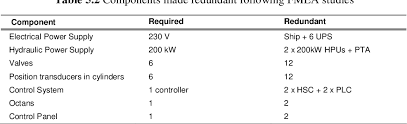 Ja baraba a ti vila. Ampelmann Development Of The Access System For Offshore Wind Turbines Semantic Scholar