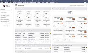 10 Logiciels Crm Gratuits A Decouvrir