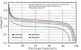 When batteries are charged they are charged up to a voltage that is determined by the battery chemistry and construction. Esp8266 Voltage Regulator For Lipo And Li Ion Batteries Random Nerd Tutorials