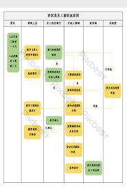 Resignation Class Resignation Employee Flow Chart Excel