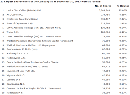 Srilanka Share Market Company Fact Sheet Kelani Cables Plc