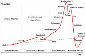 Bitcoin In A Bear Trap But You Are Looking At The Wrong