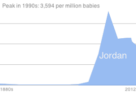 Anglicized form of greek iordanes and hebrew unisex yarden, meaning flowing down. Jordan Name Meaning Origin Baby Name Wizard