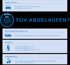 Die leute fragen auch, wann muss man die hu machen? Hu Uberzogen De Tuv Rheinland