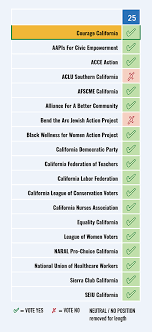 Progressive Voters Guide