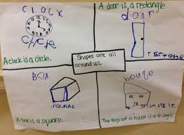 Shape Four Square Writing Pre K Four Square Writing Kindergarten Writing Classroom Writing