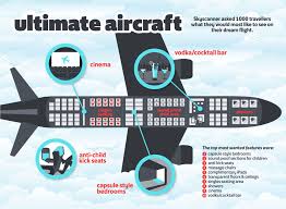 Skyscanner Reveals Most Wanted Features Of Dream Aircraft Skyscanner S Travel Blog Skyscanner Vodka Bar Travel