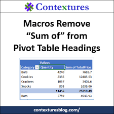 Linkedin.com has been visited by 100k+ users in the past month Remove Sum Of In Pivot Table Headings Contextures Blog