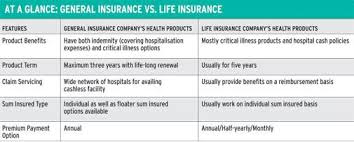 222 west las colinas boulevard suite 500n irving, texas 75039 214.574.3546 Are You Confused About Where To Purchase A Health Policy From Businesstoday
