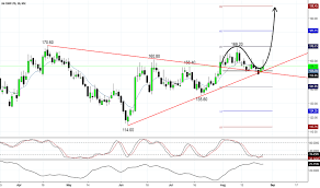 Jaicorpltd Stock Price And Chart Nse Jaicorpltd