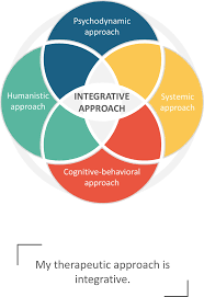 Image result for Higher Integrative Function