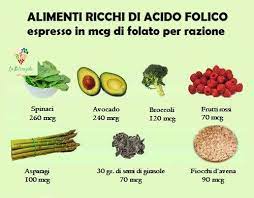 Alimenti che contengono acido folico. L Importanza Dell Acido Folico La Naturopata Online