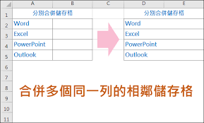 Writer文字文件：相容於word，是一個為製作專業文件、報表、時事通 訊，和小冊子而設的文書處理工具。 calc試算表：相容於excel，是一個試算表工具，可以快速、簡明地 計算、分析及顯示所要的資料數據。 impress簡報：相容於powerpoint，可製作多媒體簡報。 åˆä½µå„²å­˜æ ¼