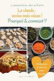 Manger Moins De Viande Pourquoi Et Comment Cel A Table Alimentation Alimentation Vegetarienne Viande