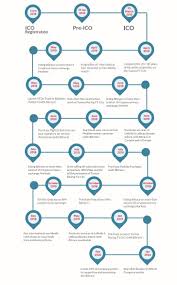 Image result for btcx roadmap image