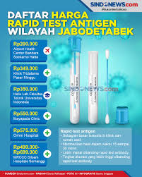 Berapa Biaya Rapid Test Antigen Ini Daftar Harga Di Jabodetabek