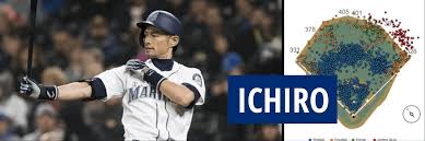 Ichiro suzuki (鈴木 一朗, suzuki ichirō, born october 22, 1973), often referred to mononymously as ichiro (イチロ. Ichiro Suzuki Trivia Searle Baseball