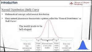 Six Sigma What Is The Normal Distribution Curve