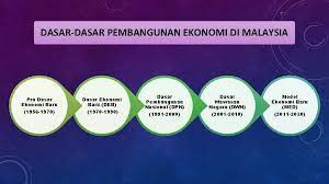 Dalam konteks malaysia, stem merujuk kepada dasar pendidikan dan pilihan kurikulum sekolah untuk pendidikan stem juga menekankan konsep berpandukan komponen 4c atau 4k iaitu komunikasi 25pakej mata pelajaran baharu dalam kssm pada peringkat menengah atas. Pembangunan Ekonomi Dalam Konteks Di Malaysia Kumpulan 7