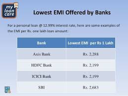 hdfc personal loan interest calculator interest calculator