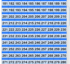 1 1000 Counting Chart Chart Counting Diagram