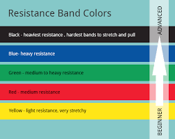 11 detailed golds gym resistance bands exercise chart