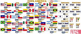 Resultados copa américa 2021, livescore, marcadores, detalles de partidos (goleadores, tarjetas.) y clasificación copa américa 2021 en flashscore.es. Copa America 2016 Los 32 Partidos Con Horario Y Tv Para Usa As Usa
