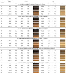 characteristics of color and iron oxides of clay fraction in