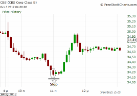 day trade on october 3 positron investments