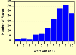Use it or lose it they say, and that is certainly true when it comes to cognitive ability. Icarly I Believe In Bigfoot Online Trivia Quiz Game Icarly