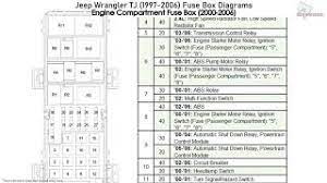 This center contains cartridge fuses, mini fuses and relays. Jeep Wrangler Tj 1997 2006 Fuse Box Diagrams Youtube