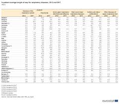 Respiratory Diseases Statistics Statistics Explained