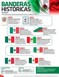 Cuando se creó la primera bandera los colores representaban: Infografia Dia De La Bandera En Mexico 24 02 2016 Bandera Simbolos Mexico Febrero Historia Historia De La Bandera Historia De Mexico Dia De La Bandera