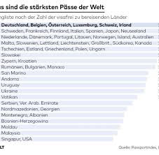 Die wiedereinreise nach kanada war dann auch unkomplizierter, wir mussten nur versichern, dass wir keine waffen, drogen oder alkohol. Ohne Visum In Bis Zu 123 Lander So Wertvoll Ist Der Deutsche Pass Welt