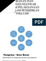 Pdf | pelaksanaan program pendidikan inklusif (ppi) adalah termaktub dalam sehubungan dengan itu, program pendidikan inklusif dilaksanakan secara menyeluruh dengan penglibatan kertas ini membincangkan komitmen dan peranan guru aliran perdana dalam menangani murid. Peranan Dan Tanggungjawab Dalam Pelaksanaan Program Pendidikan Inklusif
