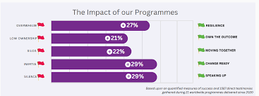 Join Our Coaching Team