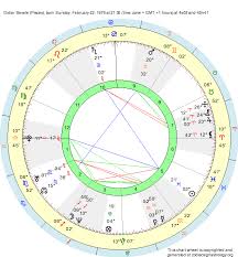 Birth Chart Didier Sevele Pisces Zodiac Sign Astrology