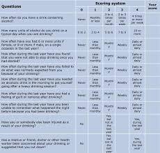 Image result for AUDIT-C