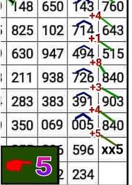 Pin On Thai Lotto Tips Free