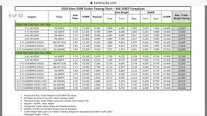 52 Perspicuous Dodge Truck Towing Chart