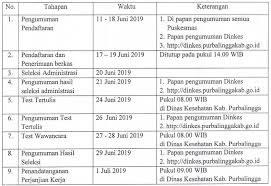Find and follow posts tagged purbalingga on tumblr. Seleksi Penerimaan Pegawai Non Pns Kegiatan Bok Pada Uptd Puskesmas Dinas Kesehatan Kabupaten Purbalingga Ta 2019 Lowongan Kerja Dan Rekrutmen Bulan Mei 2021