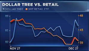 This Surprising Retail Stock Has Bucked The Downtrend This Month