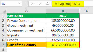 Because per capita resource use is high. Gdp Per Capita Formula How To Calculate Step By Step