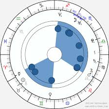 Arrancame la vida изтръгни ми живота. Birth Chart Of Ana Claudia Talancon Astrology Horoscope
