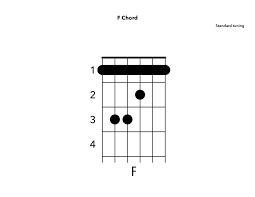 Check spelling or type a new query. Video F Chord 5 Ways On Guitar Yourguitarguide Com