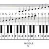 Spanisch teclado ‚tastatur', tecla, deutsch ‚taste', englisch keyboard), auch tastatur oder manual / pedal, bezeichnet eine reihe von tasten, die bei klavier, orgel, celesta, akkordeon, drehleier. 1