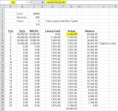 Automobile And Taxi Depreciation Calculation